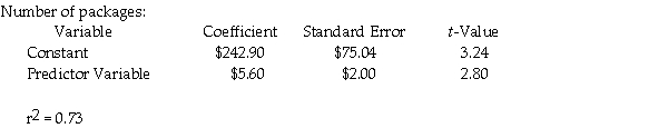 Schotte Manufacturing Company uses two different independent variables (machine-hours and number of packages)in two different equations to evaluate costs of the packaging department.The most recent results of the two regressions are as follows: Machine-hours:         Required: a.What are the estimating equations for each cost driver? b.Which cost driver is best and why?