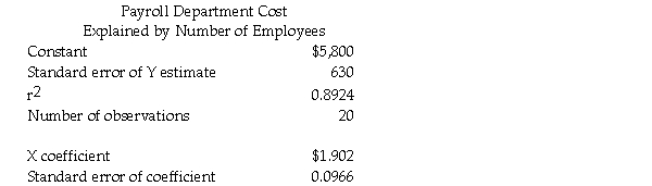 Newton Company used linear regression analysis to obtain the following output:     Required: a.What is the total fixed cost? b.What is the variable cost per employee? c.Prepare the linear cost function. d.What is the coefficient of determination? Comment on the goodness of fit.