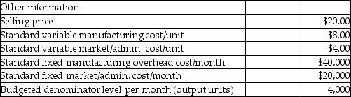 Use the information below to answer the following question(s) . Beauty Supply Company manufactures shampoo.The supervisor has provided the following information and stated that standard costing is used for manufacturing,marketing,and administrative costs.      There were no beginning or ending inventories of materials or work-in-process. -What is the per unit manufacturing cost using absorption costing? A) $23.00 B) $18.00 C) $27.00 D) $12.00 E) $10.00