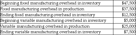 For Consumer Lumber what would be the total difference between operating incomes under absorption costing and variable costing?   A) $35,000 B) $25,000 C) $20,000 D) $2,500 E) $1,500