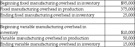 Helton Company has the following information for the current year:   What is the difference between operating incomes under absorption costing and variable costing? A) $65,000 B) $50,000 C) $40,000 D) $5,000 E) $70,000