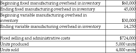 The following information pertains to Brian Stone Corporation:   What is the difference between operating incomes under absorption costing and variable costing? A) $750 B) $7,500 C) $15,000 D) $15,750 E) $30,750