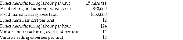 Longview Golf Company sells a special putter for $20 each.In March it sold 28,000 putters while manufacturing 30,000.There was no beginning inventory on March 1.Production information for March was:     Required: a.Compute the cost per unit under both absorption and variable costing. b.Compute the ending inventories under both absorption and variable costing. c.Compute operating income under both absorption and variable costing.