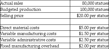 Answer the following question(s) using the information below. Reusser Company produces wood statues.Management has provided the following information:    -What is the cost per statue if throughput costing is used? A) $11.00 B) $9.50 C) $7.50 D) $5.00 E) $6.50