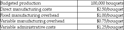 Use the information below to answer the following question(s) . Balloon Arrangements produces balloon bouquets.The following information has been provided by management:    -What is the cost per bouquet if throughput costing is used? A) $5.50 B) $4.75 C) $3.75 D) $2.50 E) $1.98