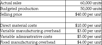 Answer the following question(s) using the information below. Stober Company produces a specialty item.Management has provided the following information:    -What is the cost per statue if throughput costing is used? A) $22.00 B) $19.00 C) $15.00 D) $10.00 E) $13.00