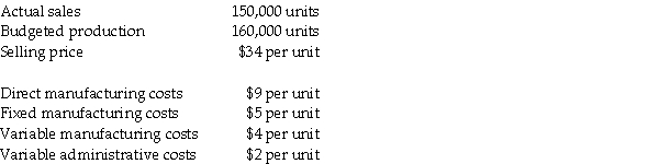 Calvin Enterprises produces a specialty statue item.The following information has been provided by management:     Required: a.What is the cost per statue if absorption costing is used? b.What is the cost per statue if throughput costing is used? c.What is the total throughput contribution?