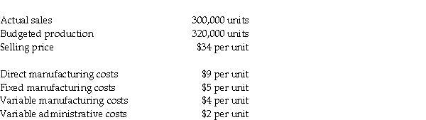 Klein Enterprises produces a specialty statue item.The following information has been provided by management:     Required: a.What is the cost per statue if absorption costing is used? b.What is the cost per statue if throughput costing is used? c.What is the total throughput contribution?