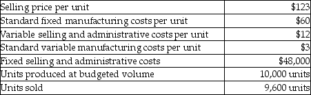 Answer the following question(s) using the information below. The following information pertains to the Bean Company:    -What is the absorption costing break-even point in units if production is increased to 12,000 units? A) 917 units B) 1,014 units C) 700 units D) 1,102 units E) 828 units