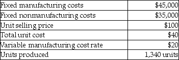 Answer the following question(s) using the information below. Greene Manufacturing incurred the following expenses during the current year:    -What will be the break-even point in units if absorption costing is used? A) 1,330 units B) 1,000 units C) 887 units D) 563 units E) 2,660 units