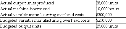 What is the variable manufacturing overhead static-budget variance given the following information?   A) $20,000 favourable B) $20,000 unfavourable C) $50,000 unfavourable D) $50,000 favourable E) $55,000 favourable