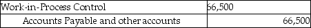 During October Foxmore Inc.used $250,000 in manufacturing overhead costs,of which $66,500 was variable.Budgeted manufacturing overhead was $229,500,of which $75,000 was variable.Which of the following entries for manufacturing overhead could have been recorded? A) B) C) D) E)