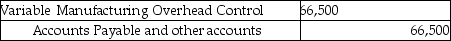 During October Foxmore Inc.used $250,000 in manufacturing overhead costs,of which $66,500 was variable.Budgeted manufacturing overhead was $229,500,of which $75,000 was variable.Which of the following entries for manufacturing overhead could have been recorded? A) B) C) D) E)