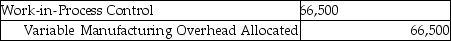 During October Foxmore Inc.used $250,000 in manufacturing overhead costs,of which $66,500 was variable.Budgeted manufacturing overhead was $229,500,of which $75,000 was variable.Which of the following entries for manufacturing overhead could have been recorded? A) B) C) D) E)