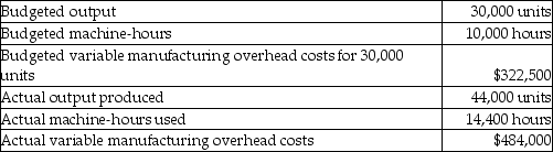 Answer the following question(s) using the information below. Willis Corporation manufactures industrial-sized gas furnaces and uses budgeted machine-hours to allocate variable manufacturing overhead.The following information pertains to the company's manufacturing overhead data:    -What is the variable overhead efficiency variance? A) $8,600 favourable B) $8,600 unfavourable C) $141,900 favourable D) $141,900 unfavourable E) $11,000 unfavourable