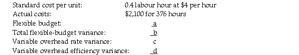 McKenna Company planned to produce 900 units during April with a total overhead budget of $12,400. However,while manufacturing the 1,000 units the microcomputer that contained the month's cost information broke down.With the computer out of commission,the accountant has been unable to complete the variance analysis report.The information missing from the report is lettered in the following set of data: Variable overhead:     Fixed overhead: Flexible-budget variance: $500 favourable     Required: Compute the missing elements in the report represented by the lettered items