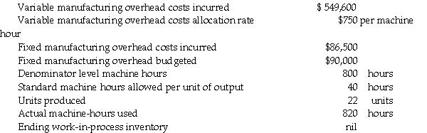 The Saskatchewan division of a Canadian farm machinery company uses a standard cost system for its machine-based production of grain drying equipment.Data regarding production for April are as follows:     Required: 1.Prepare the necessary journal entries to account for the variable manufacturing overhead incurred and allocated to production. 2.Prepare the journal entry to close the variable overhead variance accounts under the assumption that the amount is immaterial.