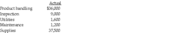 Jael Equipment uses a flexible budget for its indirect manufacturing costs.For 2015 the company anticipated that it would produce 18,000 units with 3,500 machine-hours and 7,200 employee days.The costs and cost drivers were to be as follows:     During the year,the company processed 20,000 units;worked 7,500 employee days;and,had 4,000 machine hours.The actual costs for 2015 were:     Required: a.Prepare the static-budget using the overhead items above and then compute the static-budget variances. b.Prepare the flexible-budget using the overhead items above and then compute the flexible-budget variances.