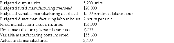Different management levels in Bates Inc.require varying degrees of managerial accounting information.Because of the need to comply with the managers' requests,four different variances for manufacturing overhead are computed each month.The information for the September overhead expenditures is as follows:     Required: a.Compute a 4-variance analysis for the plant controller. b.Compute a 3-variance analysis for the plant manager. c.Compute a 2-variance analysis for the corporate controller. d.Compute the flexible-budget variance for the manufacturing vice-president.