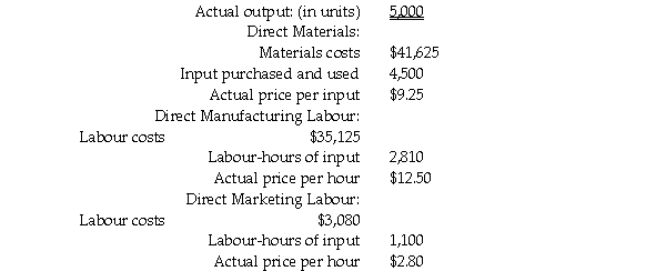 Mittrell Company produces chairs and has determined the following direct cost categories and budgeted amounts:     Actual performance for the company is shown below:     Required: a.What is the combined total of the flexible-budget variances? b.What is the rate variance of the direct materials? c.What is the rate variance of the direct manufacturing labour and the direct marketing labour,respectively? d.What is the efficiency variance for direct materials? e.What are the efficiency variances for direct manufacturing labour and direct marketing labour,respectively?