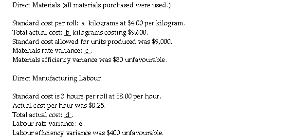 The following data for the telephone company pertain to the production of 450 rolls of telephone wire during June.Selected items are omitted because the costing records were lost in a windstorm.     Required: Compute the missing elements in the report represented by the lettered items.