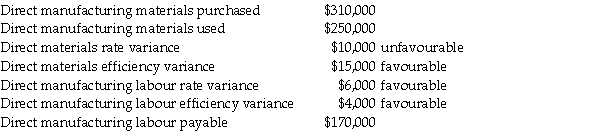 Waddell Productions uses a standard cost system for all manufacturing transactions.For the month of June the following activities have taken place:     Required: Record the necessary journal entries to: 1.Record the materials purchases assuming that materials rate variances are recorded at the time of purchase. 2.Record the materials placed into production. 3.Record the direct labour used in production.