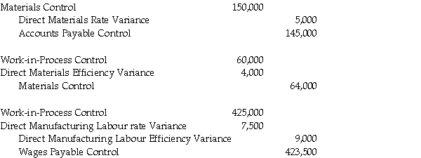 Mayberry Company had the following journal entries recorded for the end of June.Unfortunately,the company's only accountant quit on July 10 and the president is at a loss as to the company's performance for the month of June.     Required: a.What kind of performance did the company have for June? Explain each variance. b.Why is Direct Materials given in two entries?