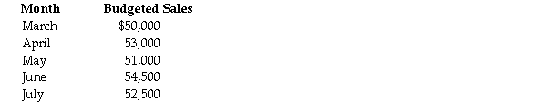 Gerdie Company has the following information:     In addition,the gross profit rate is 40% and the desired ending inventory level is 30% of next month's cost of sales. Required: Prepare a purchases budget for April through June.