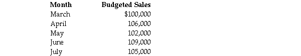 Perry Company has the following information:     In addition,the gross profit rate is 40% and the desired inventory level is 30% of next month's cost of sales. Required: Prepare a purchases budget for April through June.