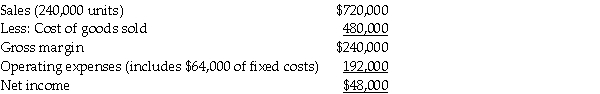 Brad Corporation is developing its budgets for 2016 and for the first time will use the Kaizen approach.The initial 2016 income statement,based on static data from 2015,is as follows:     Under the Kaizen approach,cost of goods sold and variable operating expenses are budgeted to decline by 12%. Required: Prepare a Kaizen-based budgeted income statement for March of 2016.