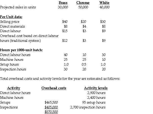 Brilliant Accents Company manufactures and sells three styles of kitchen faucets: Brass,Chrome,and White.Production takes 25,25,and 10 machine hours to manufacture 1,000-unit batches of brass,chrome and white faucets,respectively.The following additional data apply:     Required:   