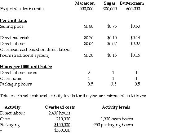 Aunt Ethel's Fancy Cookie Company manufactures and sells three flavors of cookies: Macaroon,Sugar,and Buttercream.The batch size for the cookies is limited to 1,000 cookies based on the size of the ovens and cookie molds owned by the company.Based on budgetary projections,the information listed below is available:     Required:
