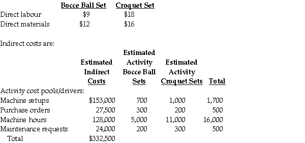 Summer Daze Corporation manufactures two products,Bocce Ball Sets and Croquet Sets.Croquet Sets were added as a product line two years ago.Croquet Sets are the more complex of the two products,requiring one hour of direct labour time per unit to manufacture,compared to one-half hours of direct labour time for Bocce Ball Set.Croquet Sets are produced on an automated production line. Indirect costs are currently allocated to the products on the basis of direct labour hours.The company estimated it would incur $332,500 in manufacturing overhead costs and produce 6,000 units of Croquet Sets and 20,000 units of Bocce Ball Sets during the current year. Unit costs for materials and direct labour are:     Required: a.Determine the unit cost of a Bocce Ball Set using traditional (simple)costing with units as the allocation base. b.Determine the unit cost of a Bocce Ball Set using activity-based costing.