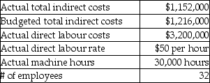 <strong>Use the information below to answer the following question(s). The following data were taken from the records of Big Sky Ltd. ,a manufacturing company.The company has been calculating the actual indirect cost allocation rate using direct labour hours as the allocation base. What is the actual indirect cost rate at Big Sky Ltd.using machine hours as the allocation base?</strong> A)$60.67 B)$10.67 C)$7.89 D)$4.05 E)$3.84