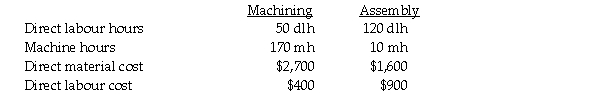 Hill Manufacturing uses departmental cost driver rates to apply manufacturing overhead costs to products.Manufacturing overhead costs are applied on the basis of machine hours in the Machining Department and on the basis of direct labour hours in the Assembly Department.The following estimates were provided at the beginning of the current year:     The accounting records of the company show the following data for Job #846:     Required: a.Compute the manufacturing indirect cost allocation rate for each department. b.Compute the total cost of Job #846. c.Provide possible reasons why Hill Manufacturing uses two different cost allocation rates.
