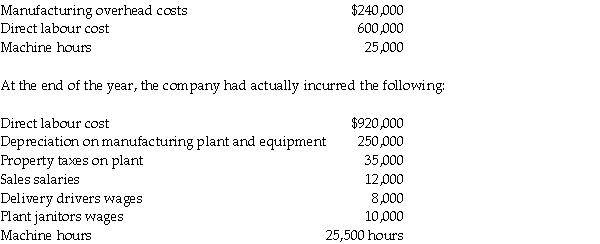 Sambell Manufacturing uses a predetermined manufacturing overhead rate to allocate overhead to individual jobs.At the beginning of the year,the company expected to incur the following:     Required: 1.Compute Sambell's indirect cost allocation rate based on labour cost. 2.Compute Sambell's indirect cost allocation rate based on machine hours. 3.How much overhead was allocated during the year if the allocation base was direct labour cost? 4.How much manufacturing overhead was incurred during the year?