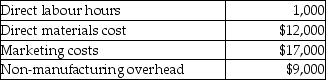 XYZ Company uses a normal job costing system.The direct labour rate is $27 per hour;and,the budgeted indirect cost allocation rate is $20 and uses direct labour hours as the cost allocation base.   What amount should be added to Work-in-Process control? A) $12,000 B) $47,000 C) $59,000 D) $76,000 E) $85,000