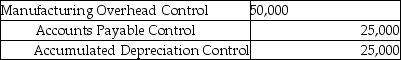 Manufacturing overhead costs incurred for the month are:   Which is the correct journal entry assuming utilities and repairs were on account? A)    B)    C)    D)    E)   