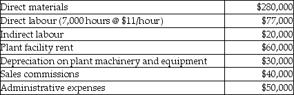 Answer the following question(s) using the information below. Sunny Company manufactures pipes and applies manufacturing overhead costs to production at a budgeted indirect cost allocation rate of $15 per direct labour hour.The following data are obtained from the accounting records for June in the current year:    -The amount of manufacturing overhead allocated to all jobs during June totals A) $77,000. B) $105,000. C) $110,000. D) $200,000. E) $557,000.