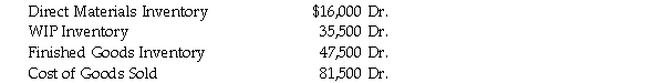 LaFleur Company has the following balances as of the year ended December 31,2015.     Additional information is as follows:     Required: a.Compute beginning direct materials inventory. b.Compute beginning WIP inventory. c.Compute beginning finished goods inventory. d.Compute actual factory overhead incurred.