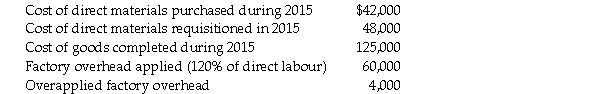 LaFleur Company has the following balances as of the year ended December 31,2015.     Additional information is as follows:     Required: a.Compute beginning direct materials inventory. b.Compute beginning WIP inventory. c.Compute beginning finished goods inventory. d.Compute actual factory overhead incurred.