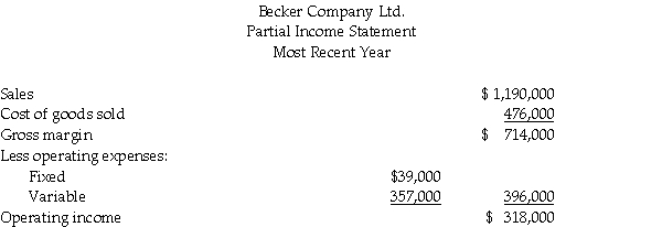 Answer the following question(s) using the information below. Kaiser's Kraft Korner sells a single product.7,000 units were sold resulting in $70,000 of sales revenue,$28,000 of variable costs,and $12,000 of fixed costs. -Following is the Becker Company Ltd.partial income statement for the most recent year:   What would the Becker Company sales have to be in order for the company to have an operating income of $500,000? A) $1,796,667 B) $2,001,988 C) $1,372,000 D) $1,411,000 E) $1,567,824