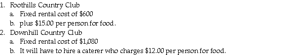 Use the information below to answer the following question(s) . Big Sports University is planning to hold a fund raising banquet at one of the local country clubs.It has two options for the banquet:    Big Sports has budgeted $900 for administrative and marketing expenses.It plans to hire a band,which will cost another $400.Tickets are expected to be $40 per person.Any other items required for the event will be donated by its local business supporters. -The break-even point in tickets sold of option two? A) 85 tickets B) 80 tickets C) 76 tickets D) 39 tickets E) 71 tickets