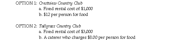 Answer the following question(s) using the information below. Southwestern College is planning to hold a fund raising banquet at one of the local country clubs.It has two options for the banquet:    Southwestern College has budgeted $1,800 for administrative and marketing expenses.It plans to hire a band which will cost another $800.Tickets are expected to be $30 per person.Local business supporters will donate any other items required for the event. -Mrs.Tisdale is going to sell Christmas tree lights for $40 a box.The lights cost Mrs.Tisdale $10 a box and any unsold lights can be returned for a full refund.She is planning to rent a booth at the upcoming Happy Holidays Convention,which offers three options: 1.paying a fixed fee of $3,000,or 2.paying a $1,000 fee plus 10% of revenues made at the convention,or 3.paying 25% of revenues made at the convention. Which of the following statements is FALSE? A) Her decision will determine the risk she faces. B) Contribution margin will vary depending upon the option chosen. C) One of the options will allow Mrs.Tisdale to break even,even if she doesn't sell any lights. D) Operating income will always be the greatest for Option 3. E) Option 3 has the lowest operating leverage.