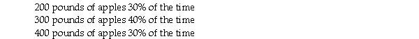 Produce Company needs to know the pounds of apples to have on hand each day.Each pound of apples costs $0.50 and can be sold for $0.80.Unsold apples are worthless at the end of the day.The following demands were found after studying the last six month's sales:     Required: Determine whether Produce Company should order 200,300,or 400 pounds of apples.