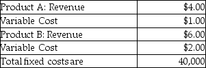 Use the information below to answer the following question(s) . The following information is for Winnie Company:    -What is the operating income assuming actual sales are 300,000 units,and the sales mix is one unit of Product A and two units of Product B? A) $100,000 B) $1,040,000 C) $1,060,000 D) $1,100,000 E) $1,100,100