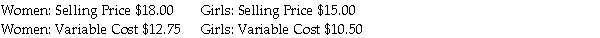 Karen's Klothes sells blouses for women and girls.The average selling price and variable cost for each product are as follows:     Fixed costs are $30,000 and cannot be separated evenly between the two products. Required: a.What is the break-even point in units for each type of blouse assuming the sales mix is 2:1 in favour of women's blouses? Total sales cannot exceed 7,000 units due to space constraints. b.What is the operating income assuming the sales mix is 2:1 in favour of women's blouses,and sales total 9,900 blouses?