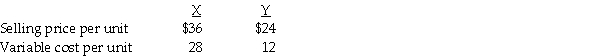 Yurus Manufacturing Company produces two products,X and Y.The following information is presented for both products:     Total fixed costs are $234,000. Required: a.Calculate the contribution margin for each product. b.Calculate break-even point in units of both X and Y if the sales mix is 3 units of X for every unit of Y. c.Calculate break-even volume in total dollars if the sales mix is 2 units of X for every 3 units of Y.