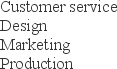 Place the four business functions in the order they appear along the value chain:   A) Customer Service, Design, Production, Marketing B) Customer Service, Marketing, Production, Design C) Design, Production, Marketing, Customer Service D) Design, Customer Service, Production, Marketing