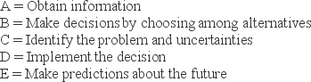 Place the five steps in the decision-making process in the correct order:   A) C D B E A B) E D A B C C) C A E B D D) A E B D C